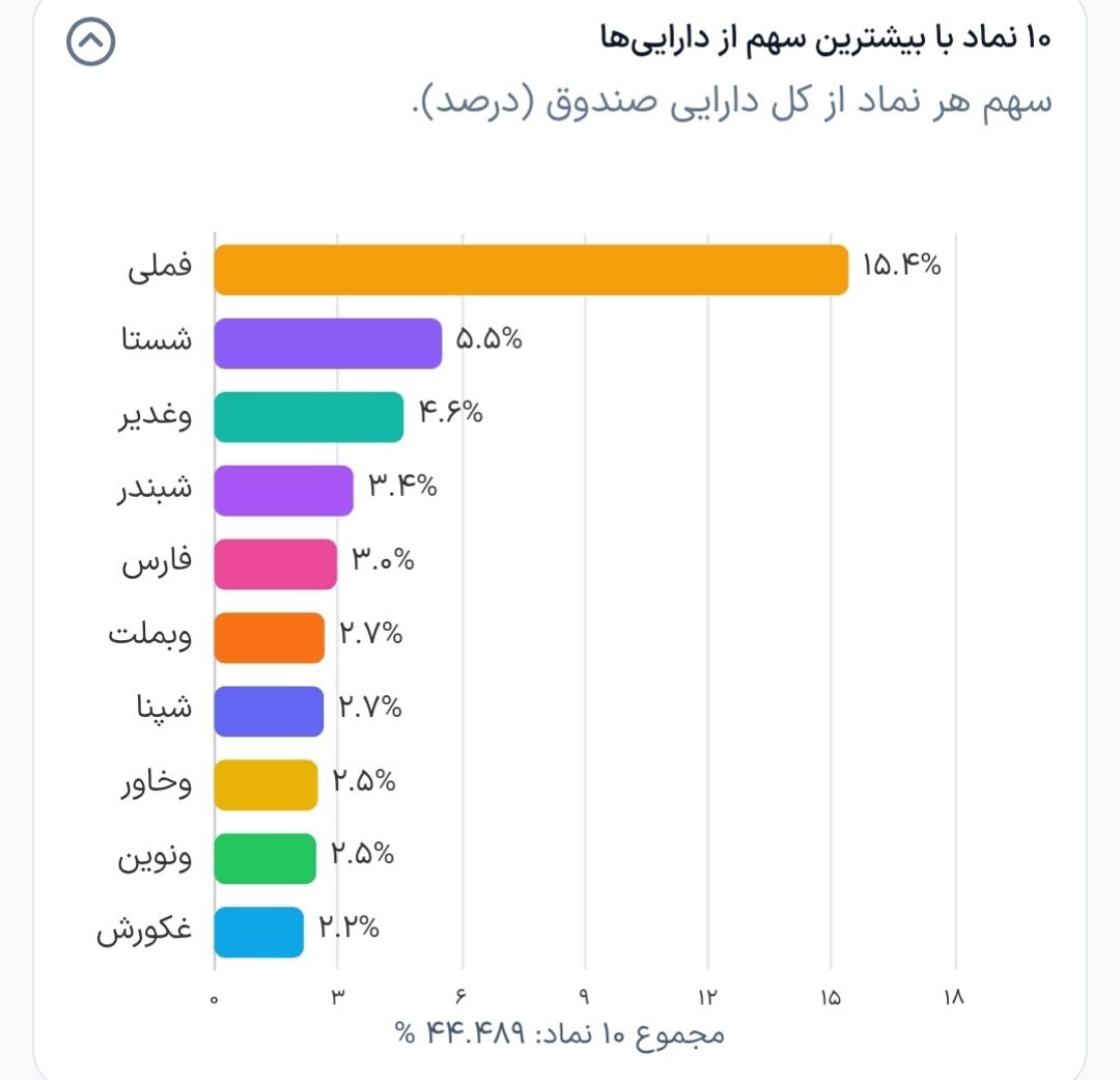 «پیشران» — تصویر پیوست