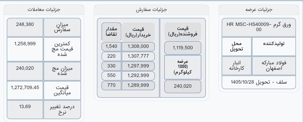 «فولاد» — تصویر پیوست