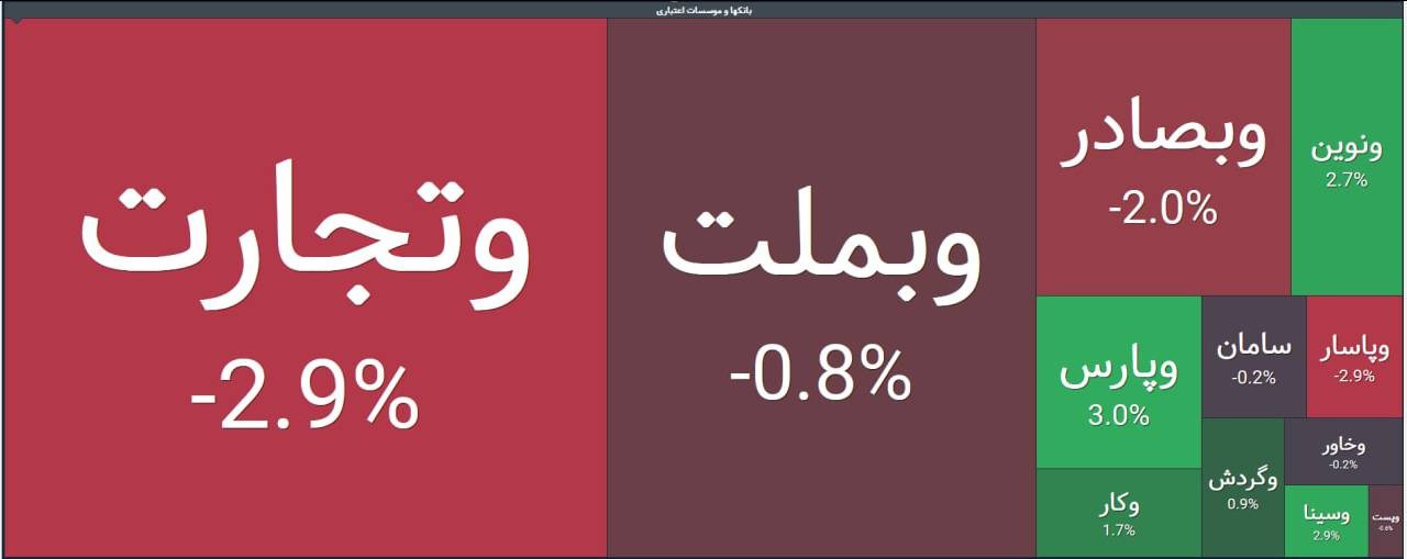 «لحظات آخر بازار، صف فروش وتجارت ، وبصادر جمع شد / وبملت هم تا نزدیک صفر تابلو رنج مثبت شد» — تصویر پیوست