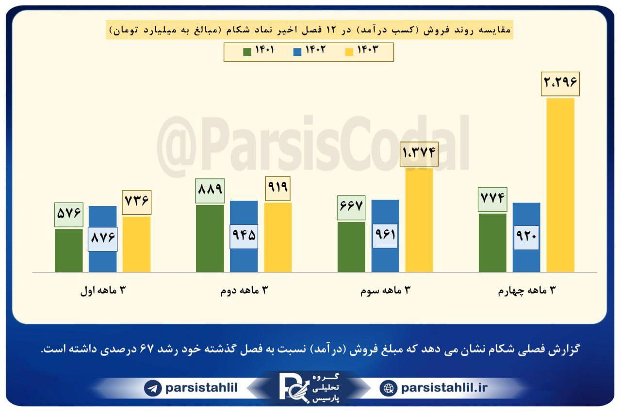 «شکام شکام» — تصویر پیوست