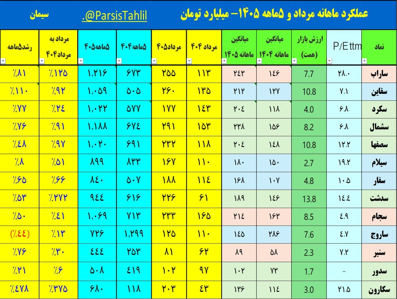 «سیمان (3) ماهانه» — تصویر پیوست