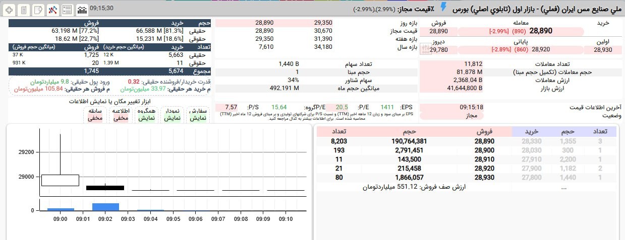 «فملی نیم همت صف فروش شد.» — تصویر پیوست