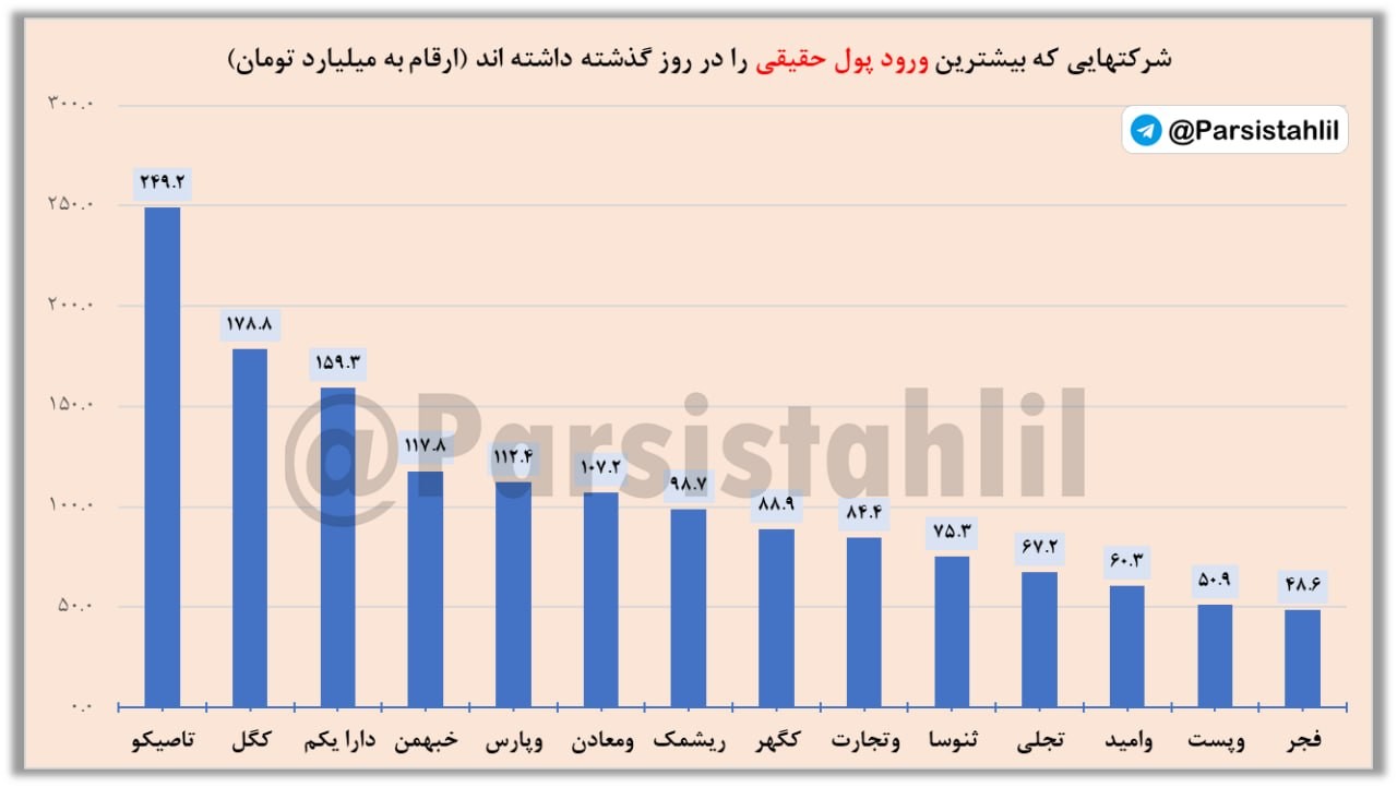 «سهام بورس حقیقی حقوقی» — تصویر پیوست