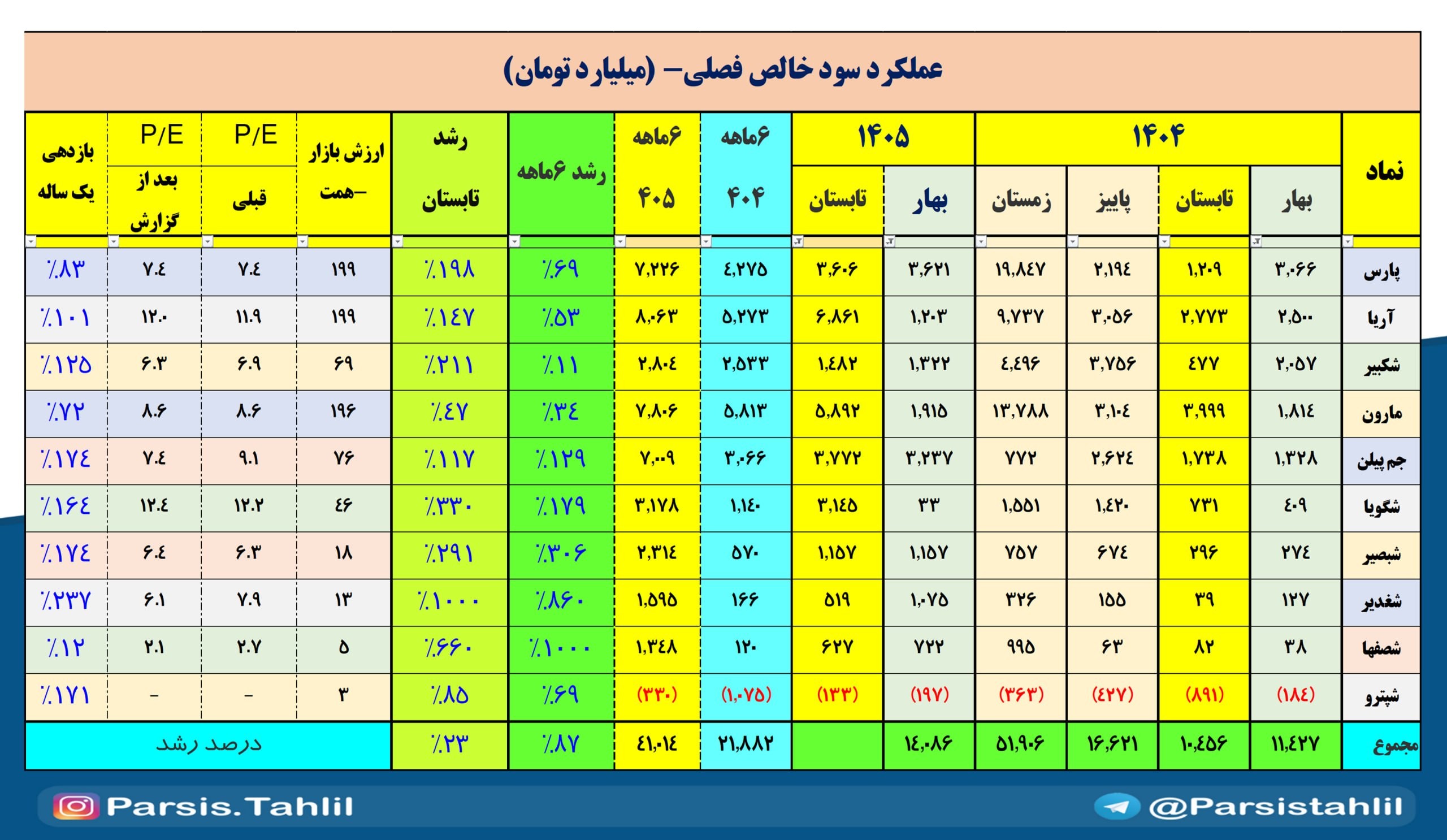«پتروشیمی الفینی عملکرد تابستان» — تصویر پیوست
