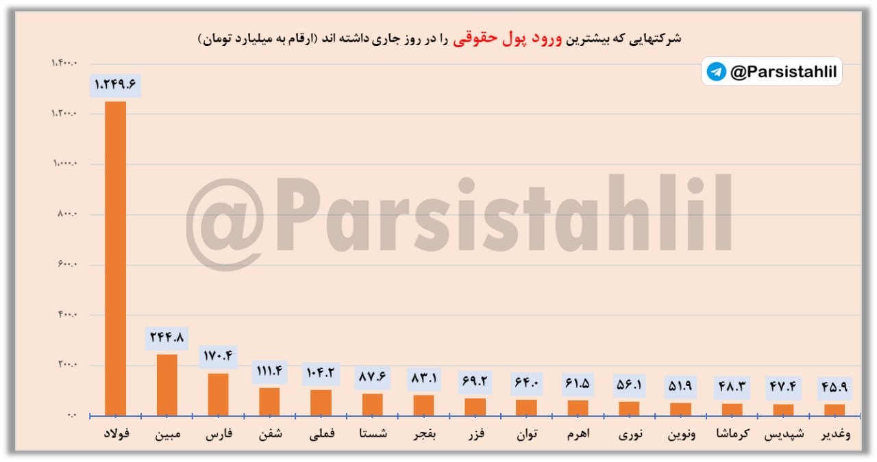تصویر ارسالی @parsistahlil
