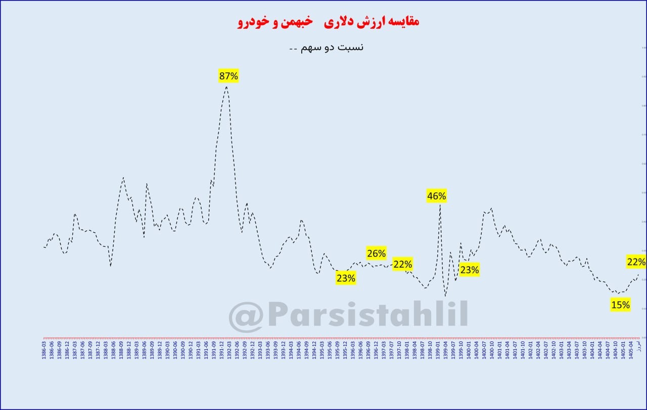 «خبهمن به خودرو» — تصویر پیوست
