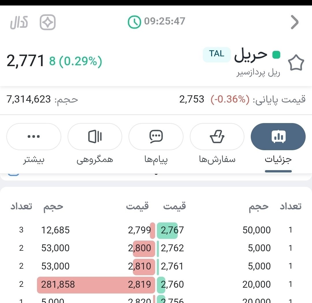 «حریل را صفر تابلو بررسی کنید» — تصویر پیوست