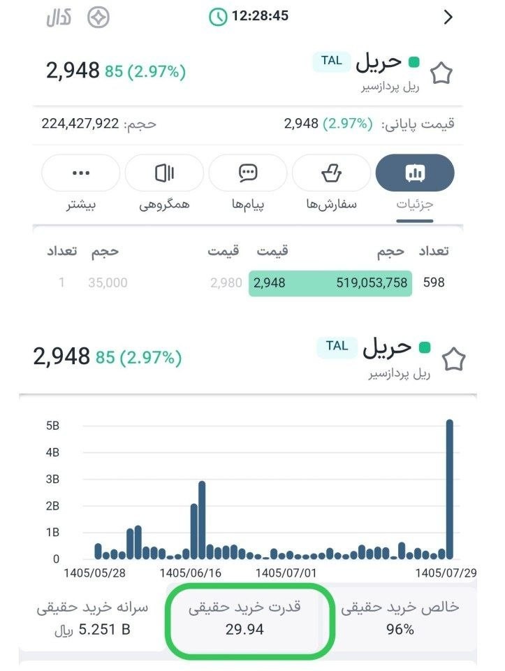 «قطار حریل راه افتاد» — تصویر پیوست